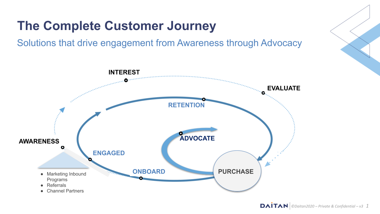 Customer-Journey-Mapping-2