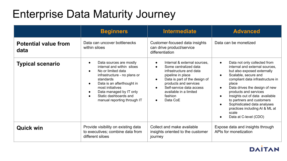 Data-Maturity-Journey