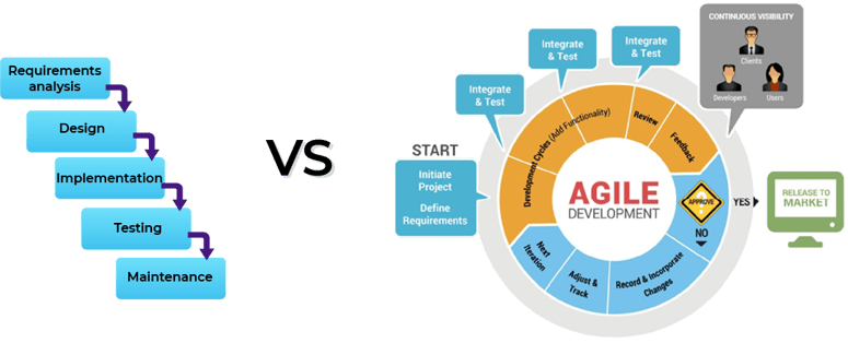 Traditional development vs agile development graphic