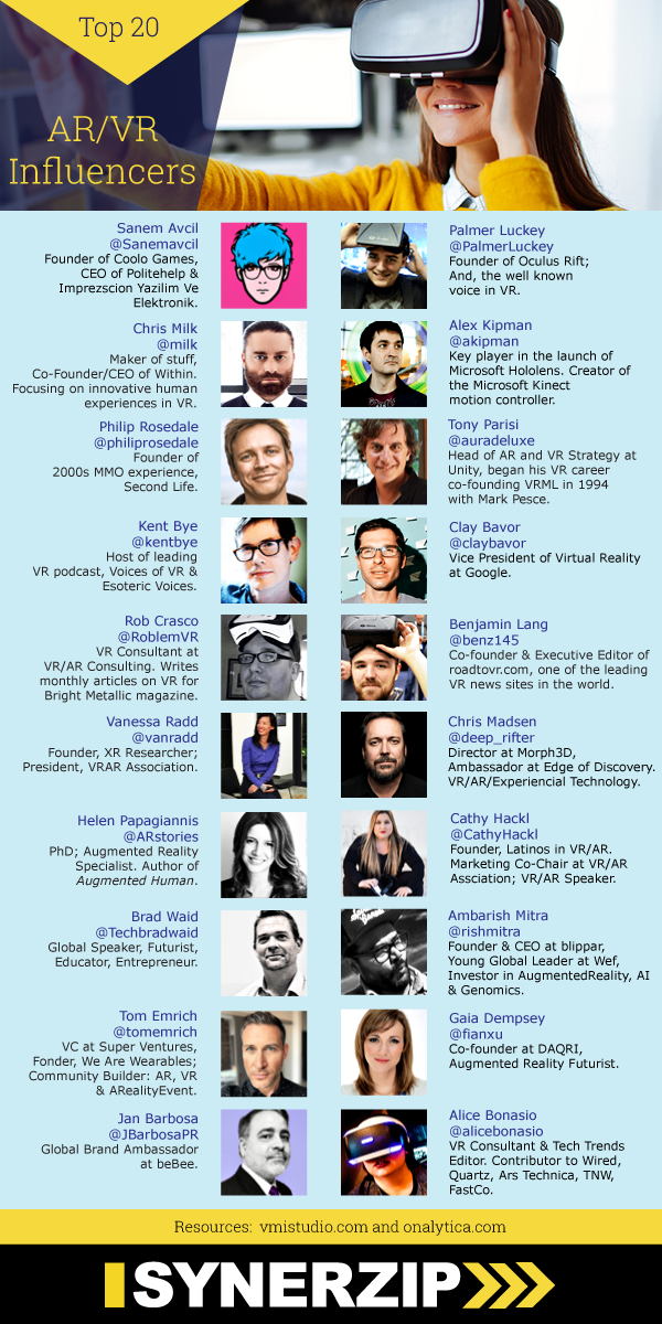 AR/VR Influencers Top 20 Infographic