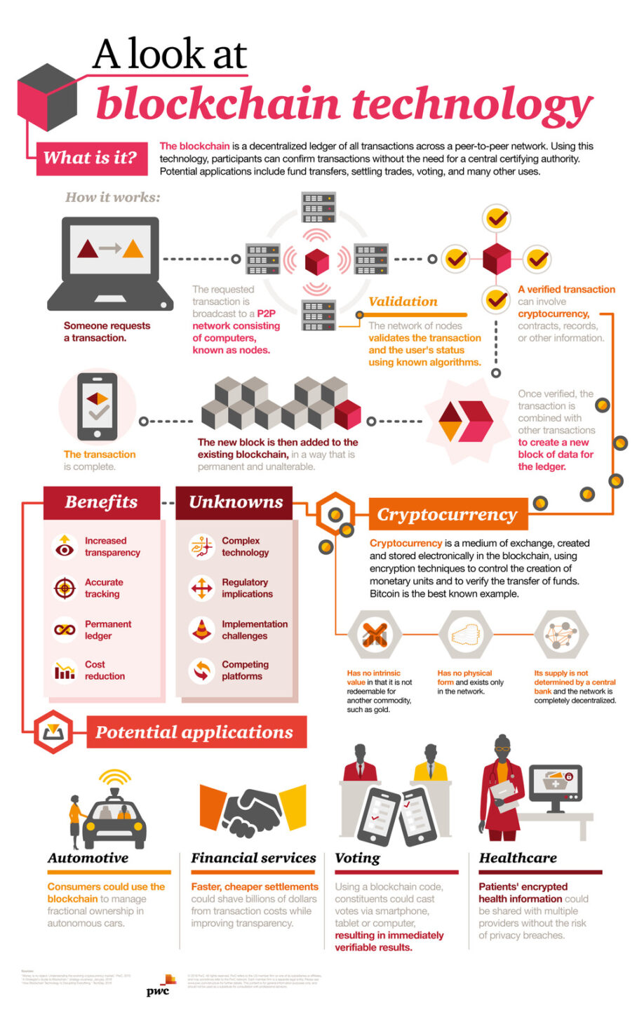 blockchain-infographic