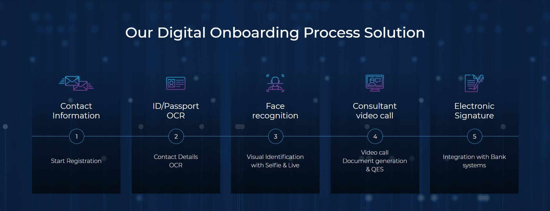 Softelligence Digital Onboarding Process Solution