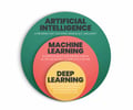 What is Adaptive Machine Learning & How Does It Work?