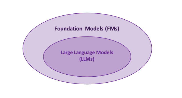 Foundation Models (FMS) and Large language Models (LLMs)