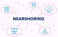 Top 6 Benefits of Nearshore Outsourcing