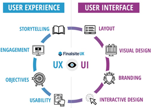 How to improve user experience image