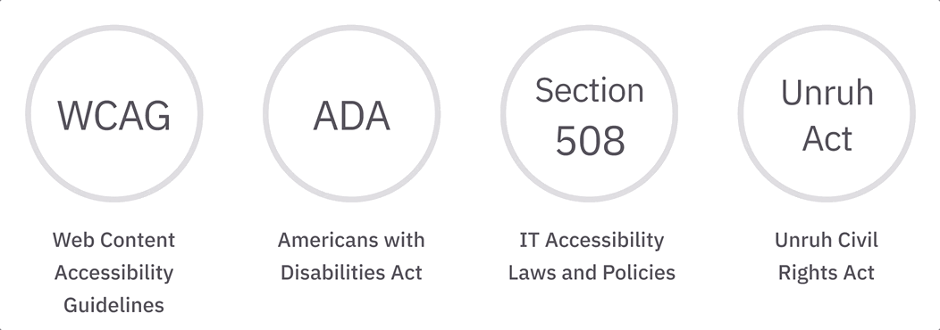 Accesibility Guidelines