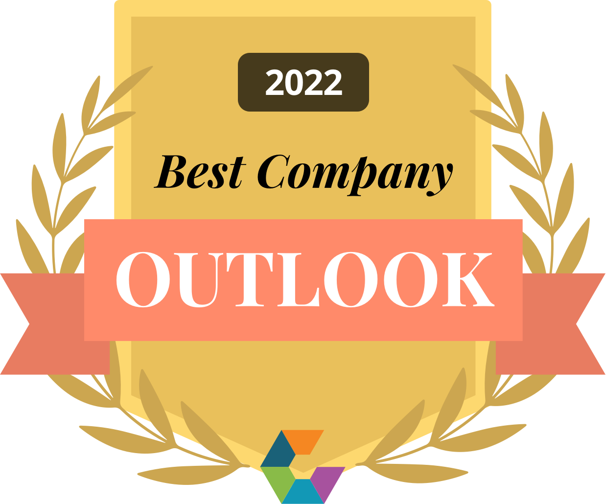 Best Company Outlook, 2022