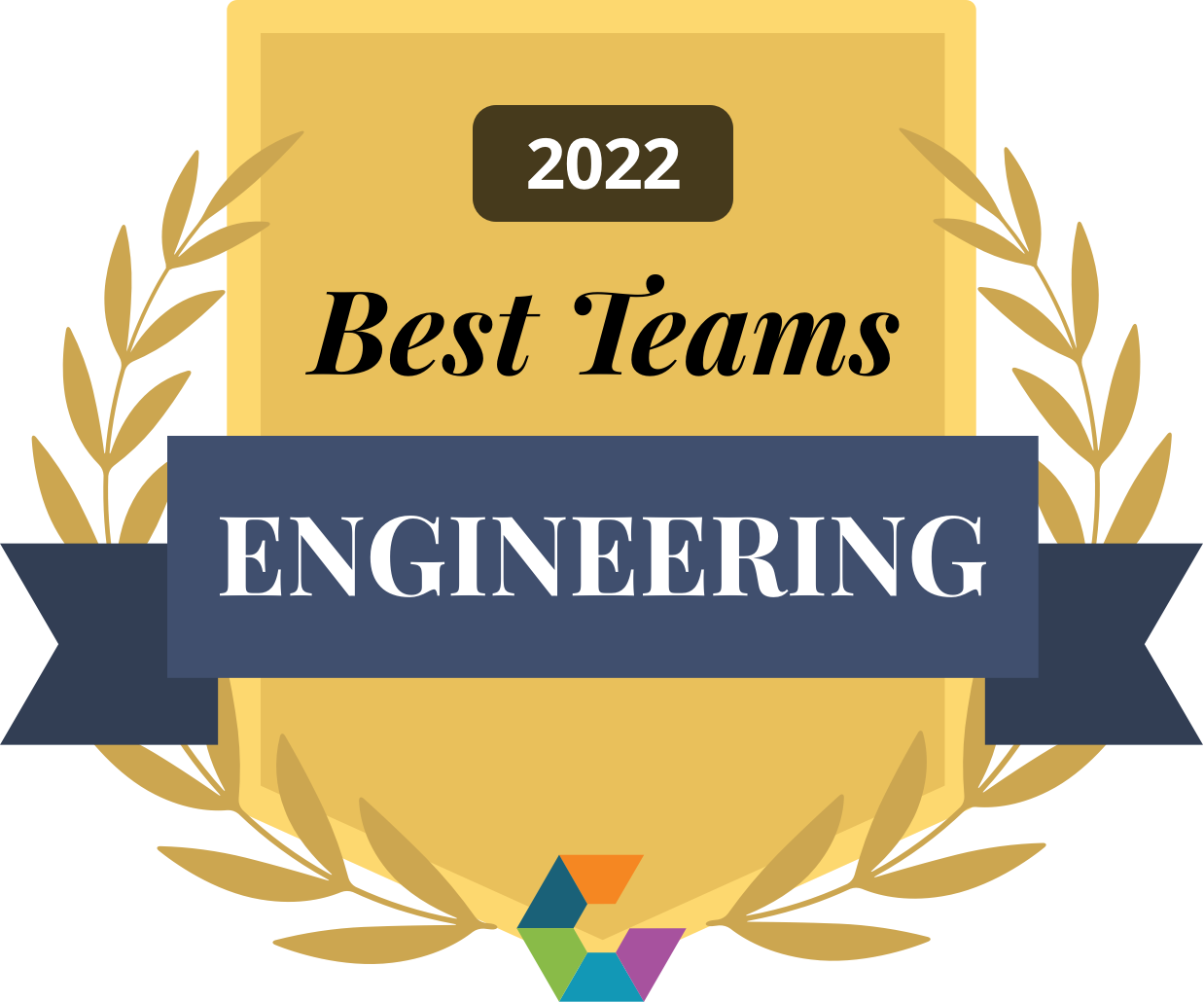 Best Engineering Teams, 2022
