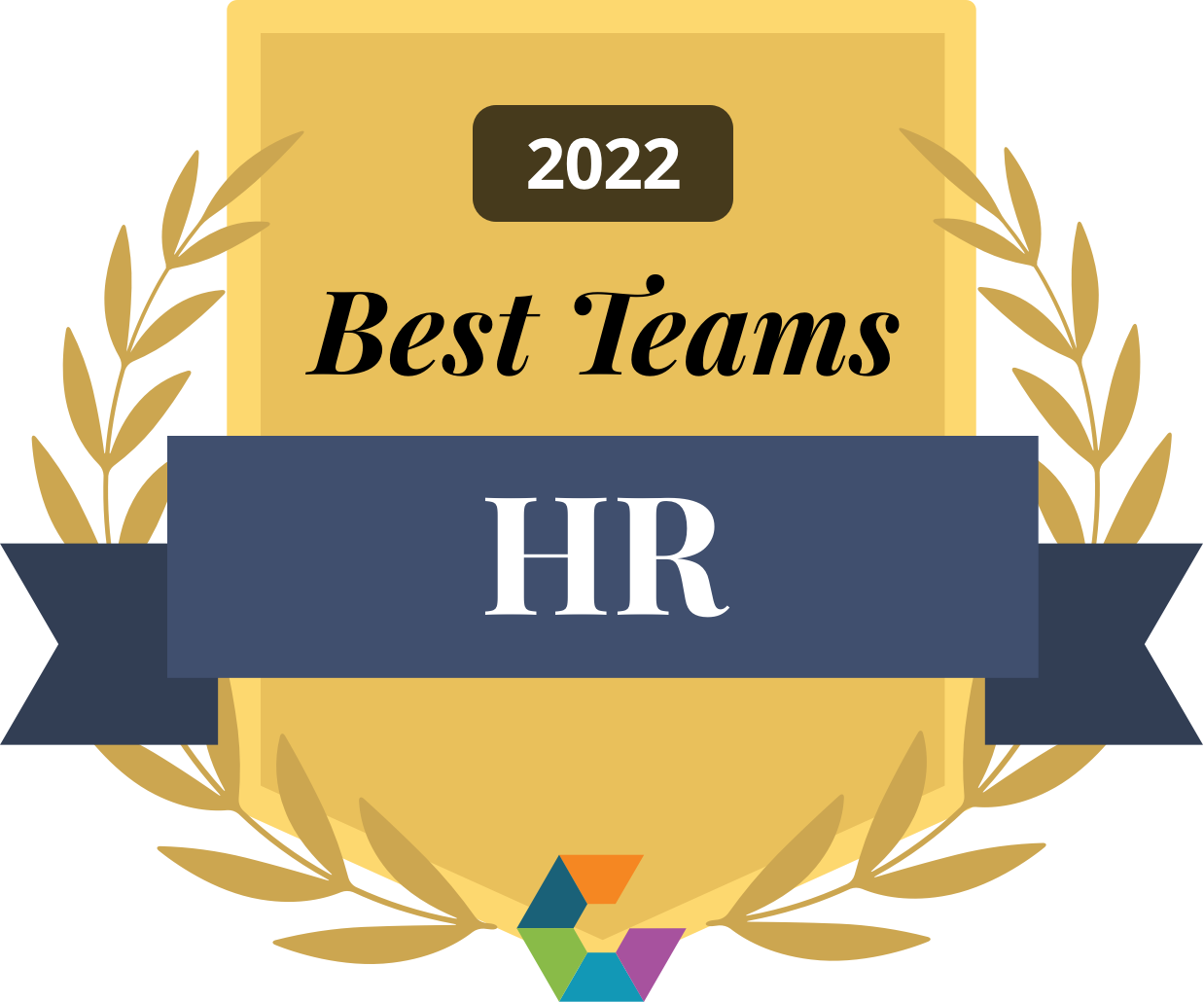 Best HR Teams, 2022