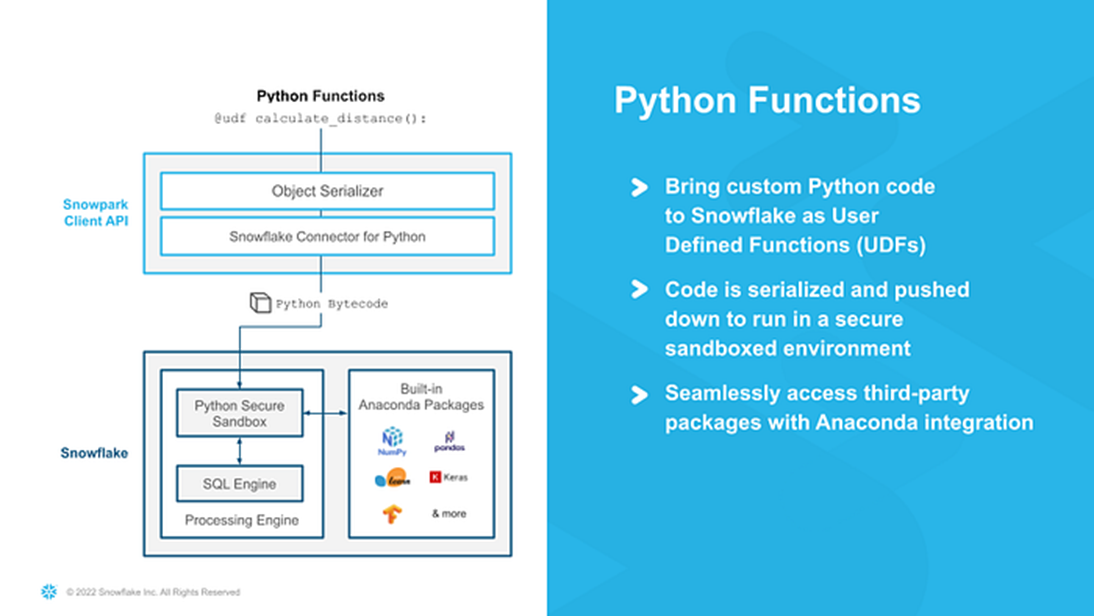 Generate High-Quality Test Data Using Snowflake Python Worksheets