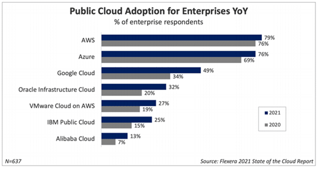 How to execute a successful cloud enablement strategy